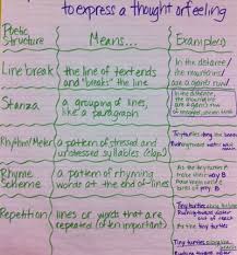 Poetry Thinking Outside Of The Genre Reading Rockets