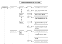 Litigation Flow Chart Related Keywords Suggestions