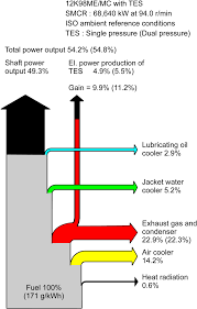 Efficiency Diagram For Ship Engines Sankey Diagrams