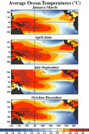 Sea Surface Temperature Wikipedia