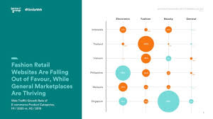 From cars, mobile phone, houses to jobs, you can find anything on mudah. How Online Shopping Behavior Of Filipinos Changed During Pandemic Abs Cbn News
