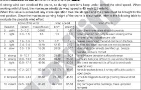 Truck Equipment Product Manuals And Datasheets From Heavy