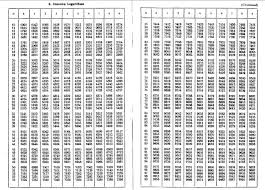 Tables of trigonometric functions were used in ancient greece and india for applications to astronomy. Logarithms Real Life Usage For Multiplication Of 2 Numbers Mathematics Stack Exchange