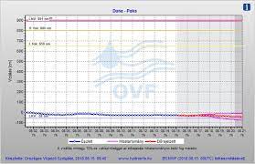 Időjárás előrejelzés, meteorológia pártai lucia és †aigner szilárd cégétől. Paksi Atomeromu Intezkedesi Terv Lepett Eletbe Portfolio Hu