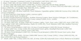 Autozone's repair guides tell you what you need to know to do the job right. Diagram 1994 Chevy C1500 Fuse Box Diagram Full Version Hd Quality Box Diagram Detailedwiringl Wecsrl It