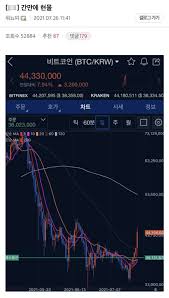 ) 전체 마이너 갤러리 순위 중 300위 이내는 흥한갤이. ëˆì˜ë§› ë¯¸í•´ê²°ëœ ì‚¬ê±´ Publications Facebook