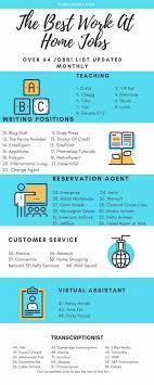 70 Best Online Jobs In 2021 Online Jobs From Home Best Online Jobs Online Jobs