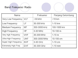 608 likes · 2 talking about this. Telekomunikasi Radio Merupakan Suatu Bentuk Komunikasi Modern Yang Memanfaatkan Gelombang Radio Sebagai Sarana Untuk Membawa Suatu Pesan Sampai Ke Tempat Ppt Download