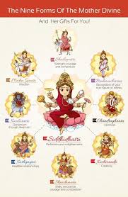 Navratri Goddess Durga Her 9 Names Durga Durga Goddess Hindu Festivals