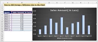 How To Add A Reference Line In Charts In Microsoft Excel