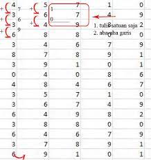 Maybe you would like to learn more about one of these? Pelaksanaan Tes Pauli Aplikasi Pauli Skoring Pauli Software Pauli