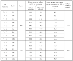 A) reţele exterioare (pozate în afara clădirilor) : Cablare SubteranÄƒ Tipuri De Armuri Pe Stratul Protector Exterior SelectÄƒm È™i PregÄƒtim Cablul