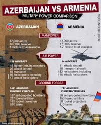 Elsewhere, mcdowell compared the chinese rocket to nasa's first attempt at a space station, the skylab, which entered a decaying orbit and fell apart in the atmosphere in 1979 after the agency was. Azerbaijan And Armenia S Forces The Numbers