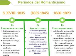 Mapa conceptual sobre el romanticismo. Pin En Literarios
