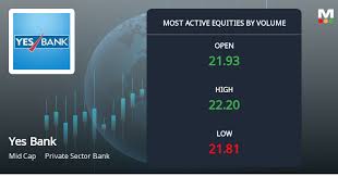 Markets Mojo - News update