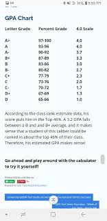 Gpa Ged Chart Gpa Chart Lettering