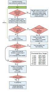 To determine the number of providers and instructors trained by the initial 37 core instructors during the first 2 years following the launch of the malaysian neonatal resuscitation program (nrp). Https Www Cps Ca Uploads Nrp Webinar Slides The Science Behind Nrp 7th Edition Pdf
