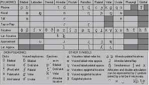 What is the international phonetic alphabet (ipa) used for? Ipa Help 2 1 Sil Language Technology