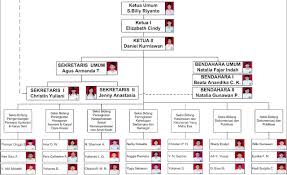 So please help us by uploading 1 new document or like us to download Contoh Bagan Struktur Organisasi Osis Smp