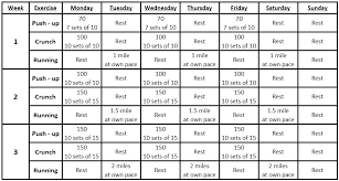 air force pft score chart marine corps cft score chart