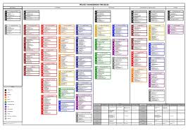 Pmp Process Flow Chart 5th Edition Pictures Wiring Diagram
