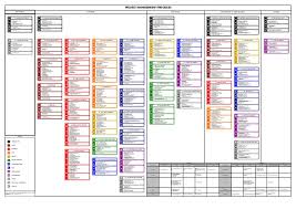 pmp process flow chart 5th edition pictures wiring diagram