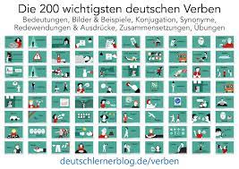 200 Wichtige Deutsche Verben Bedeutungen Beispiele Synonyme