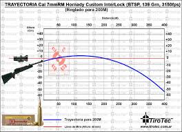 11 Hand Picked 7mm Rem Mag 150 Gr Ballistics Chart