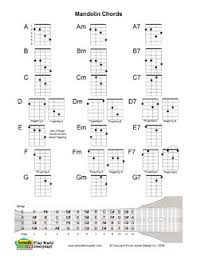 Acoustic Music Tv Mandolin Charts For Each Chord