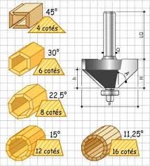 Resultat De Recherche D Images Pour Meche A Chanfreiner Mini Defonceuse Menuiserie Table De Travail En Bois Travail Du Bois