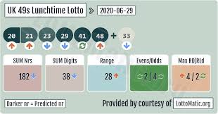 Uk 49s Lunchtime Results 2020 06 29 Lotto Numbers Lottery Numbers Lotto