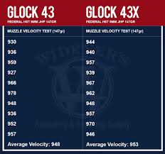 glock 43 vs 43x wideners shooting hunting gun blog