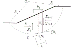 Udec input command file used to simulate sliding, toppling and stable rock masses which have rectangular blocks. Slope Stability Analysis Wikipedia