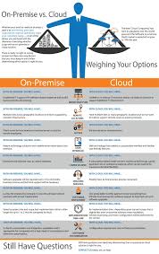 Weighing Your Options Cloud Erp Vs On Premise Cloud Computing Technology Cloud Computing Services Cloud Computing