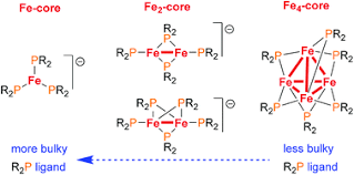 In coordination chemistry, a liganda is an ion or molecule (functional group) that binds to a central metal atom to form a coordination complex. Homoleptic Mono Di And Tetra Iron Complexes Featuring Phosphido Ligands A Synthetic Structural And Spectroscopic Study Dalton Transactions Rsc Publishing
