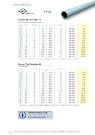 28 pvc pipe standard sizes mm pvc pipe sizes metric