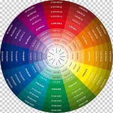 Color Wheel Color Chart Color Theory Cmyk Color Model Cmyk