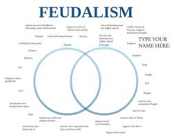 Feudalism Venn Diagram