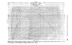 Mollier Diagram Methane Get Rid Of Wiring Diagram Problem