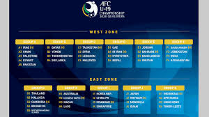 Which asian team are you most looking forward to seeing in the #worldcup? Draw Draw For Asian Qualifiers For Youth And Uae In Group D Teller Report