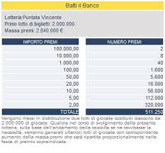 Se ci fossero anche le locandine ne sarei grato. Gratta E Vinci Batti Il Banco Online Vincite E Probabilita