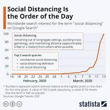 Infographic Social Distancing Is The Order Of The Day Order Of The Day Social Online Tech