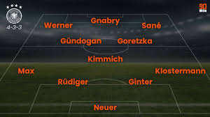 Ziemlich wahrscheinlich setzt bundestrainer löw auf die startelf des aufstellung frankreich. Wm Quali Die Voraussichtliche Dfb Aufstellung Gegen Island