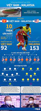 Malaysia nhập tịch 3 cầu thủ để chuẩn bị cho vòng loại world cup, nhưng hầu hết đều chưa chứng tỏ được giá trị ở trận gặp uae. Bdo2d8fecxtfm