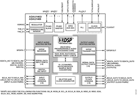 We did not find results for: Adau1466 Datasheet And Product Info Analog Devices