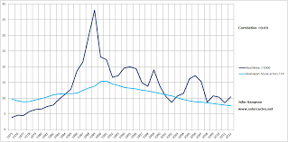 Japan Financial Markets Economic Correlations