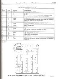 Electrical components such as your map light radio heated seats high beams power windows all have fuses and if they 2006 ford mustang fuse box diagram list wiring diagrams. 2006 Ford Mustang V6 Fuse Box Diagram Block 1982 F350 Ford Mustang 2006 Ford Mustang Ford Mustang V6