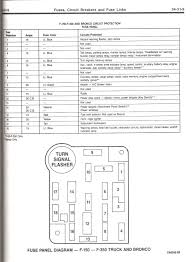 The fuse panel is located below and to the left of the steering wheel by the brake pedal. 2006 Ford Mustang V6 Fuse Box Diagram Block 1982 F350 Ford Mustang 2006 Ford Mustang Ford Mustang V6