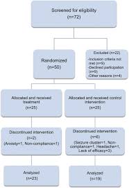 randomized controlled trial of trigeminal nerve stimulation