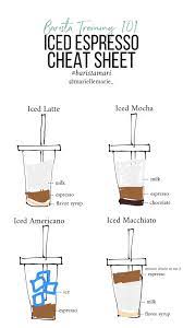 Iced Coffee Cheat Sheet Copycat Starbucks Drinks Coffee Roasting Coffee Drinks